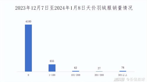 谁在买7000元的羽绒服——仓储业从业者的消费选择与行业特点