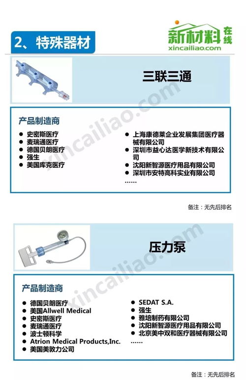 中国介入器械产品发展报告及产业链全景图解析