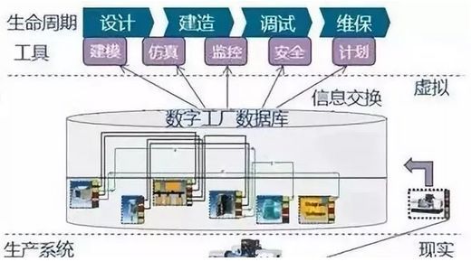 虚拟工厂 驱动数码产品智能工厂全生命周期变革的核心引擎